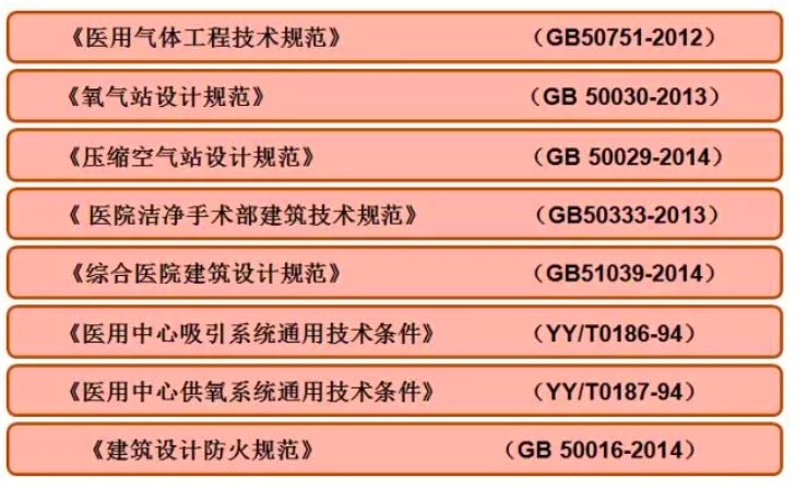 醫用氣體系統怎么設計？看看這個就明白了